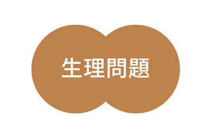 生理問題
