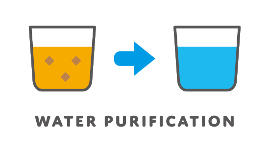 Water Purification